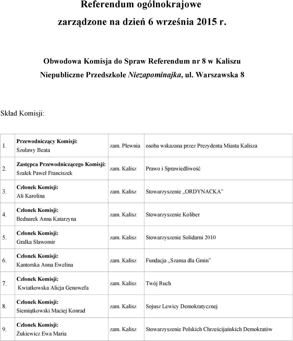 Plewnia Szalek Paweł Franciszek Ali Karolina Stowarzyszenie ORDYNACKA Bednarek Anna Katarzyna