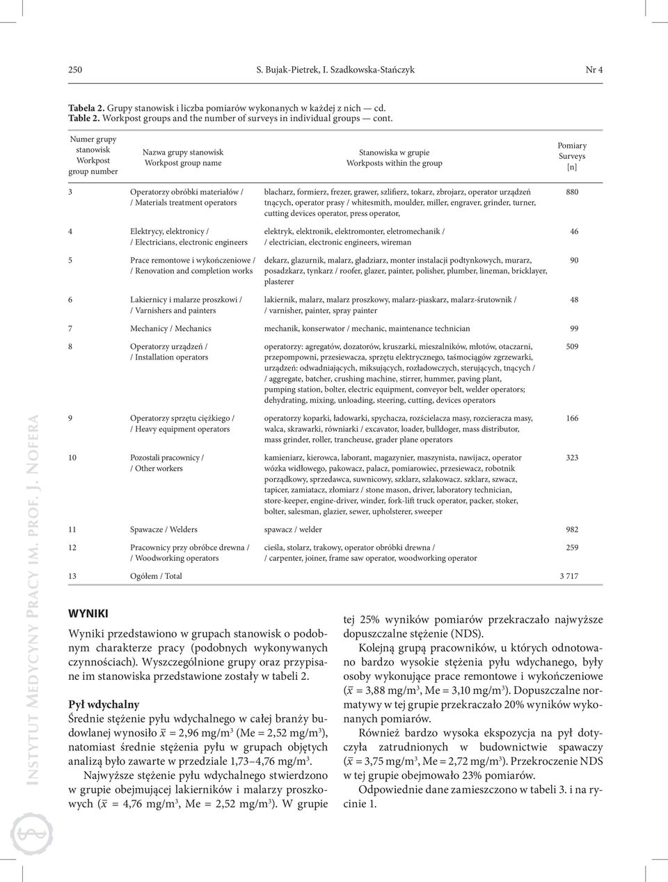 Numer grupy stanowisk Workpost group number Nazwa grupy stanowisk Workpost group name Stanowiska w grupie Workposts within the group Pomiary Surveys [n] 3 Operatorzy obróbki materiałów / blacharz,