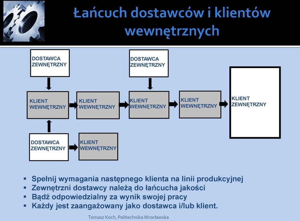 klienta na linii produkcyjnej Zewnętrzni dostawcy należą do łańcucha jakości Bądź odpowiedzialny za