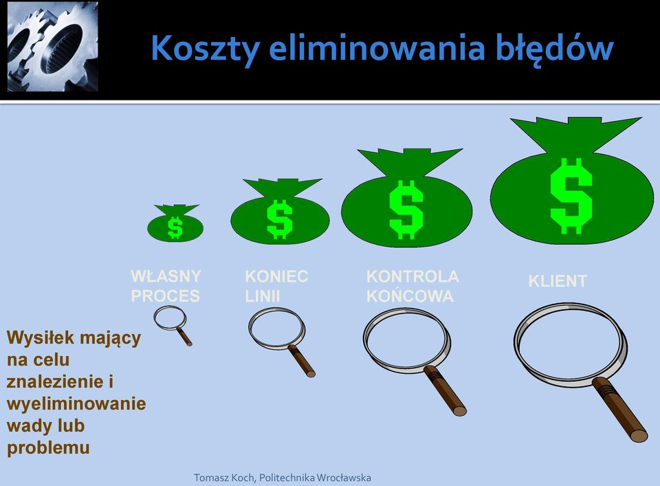 mający na celu znalezienie i wyeliminowanie