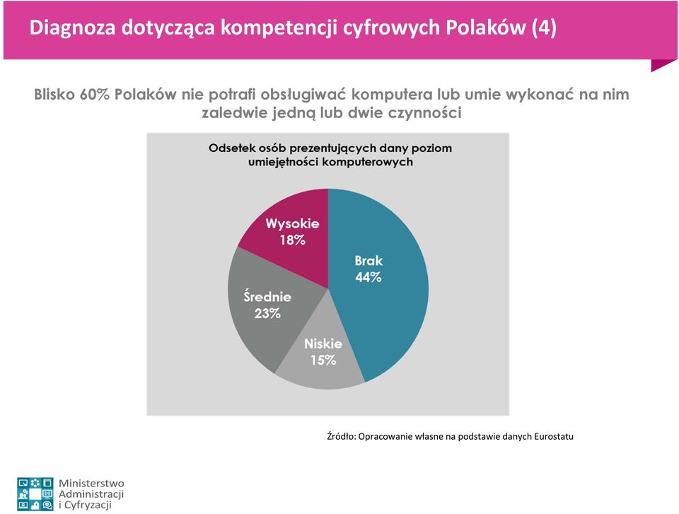 lub umie wykonać na nim zaledwie jedną lub dwie