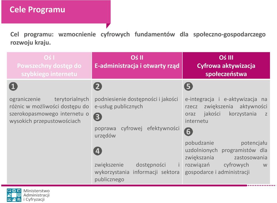 szerokopasmowego internetu o wysokich przepustowościach podniesienie dostępności i jakości e-usług publicznych poprawa cyfrowej efektywności urzędów zwiększenie dostępności i