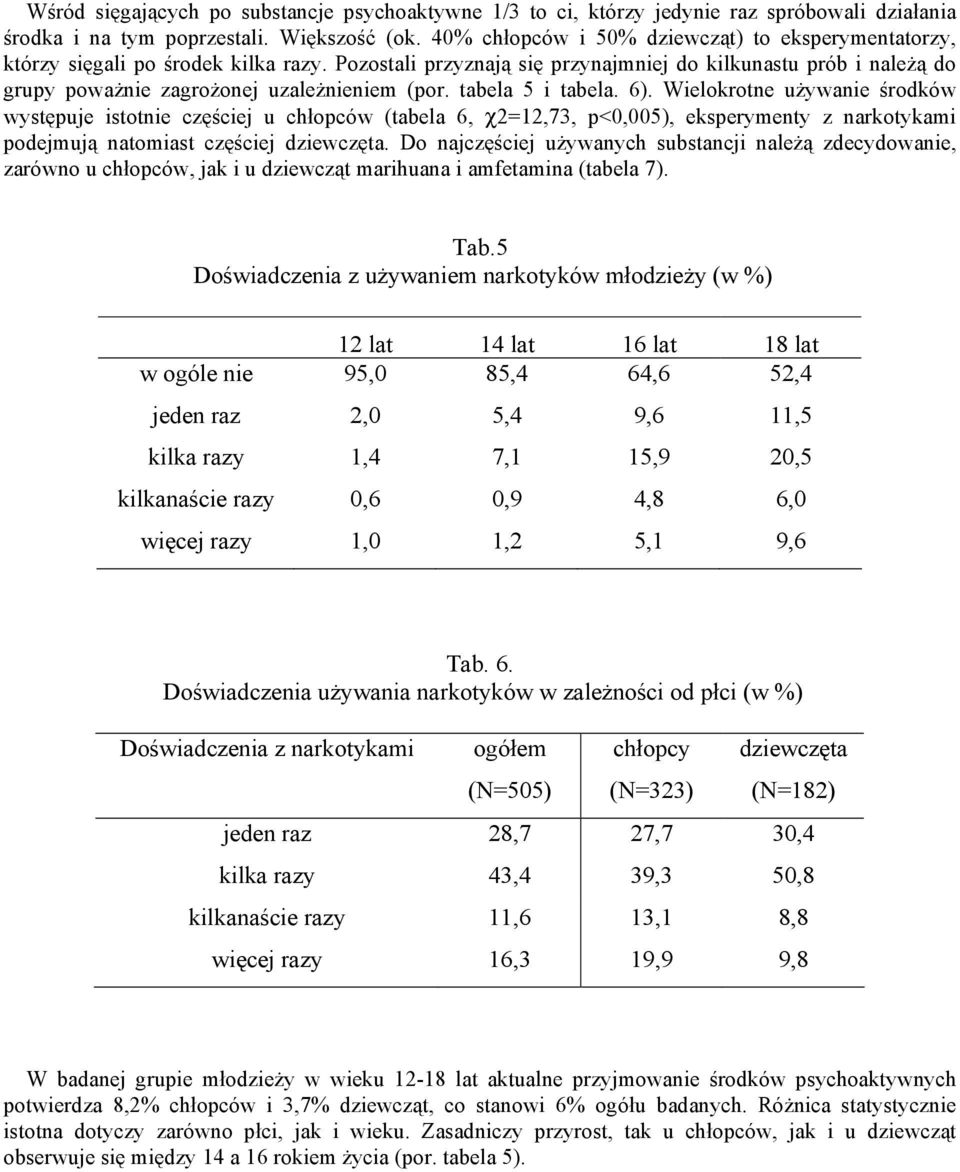 Pozostali przyznają się przynajmniej do kilkunastu prób i należą do grupy poważnie zagrożonej uzależnieniem (por. tabela 5 i tabela. 6).