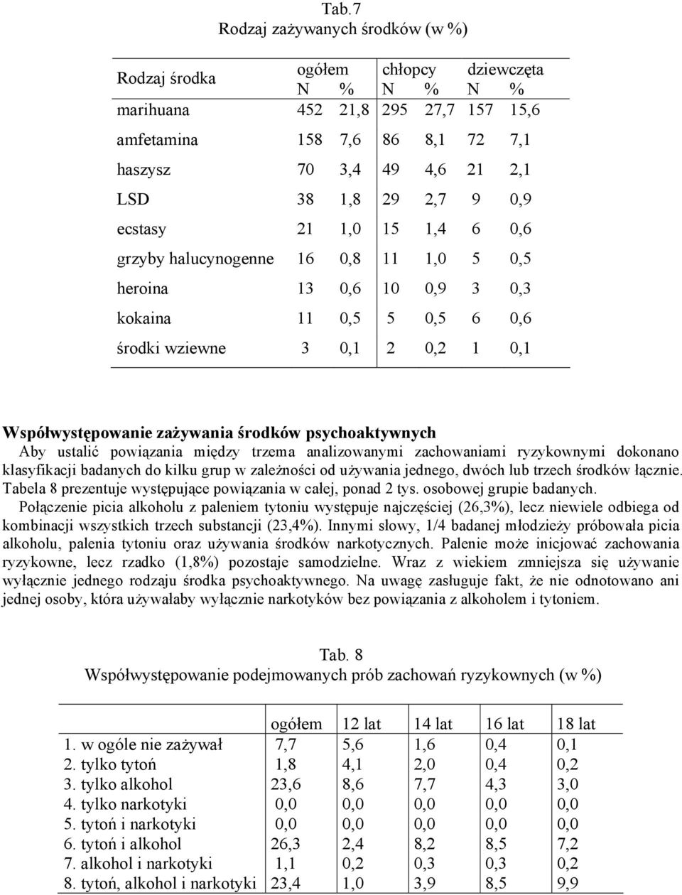 środków psychoaktywnych Aby ustalić powiązania między trzema analizowanymi zachowaniami ryzykownymi dokonano klasyfikacji badanych do kilku grup w zależności od używania jednego, dwóch lub trzech