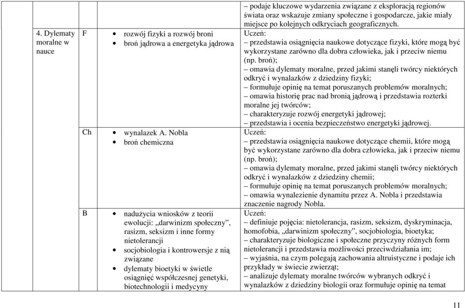 osiągnięć współczesnej genetyki, biotechnologii i medycyny podaje kluczowe wydarzenia związane z eksploracją regionów świata oraz wskazuje zmiany społeczne i gospodarcze, jakie miały miejsce po
