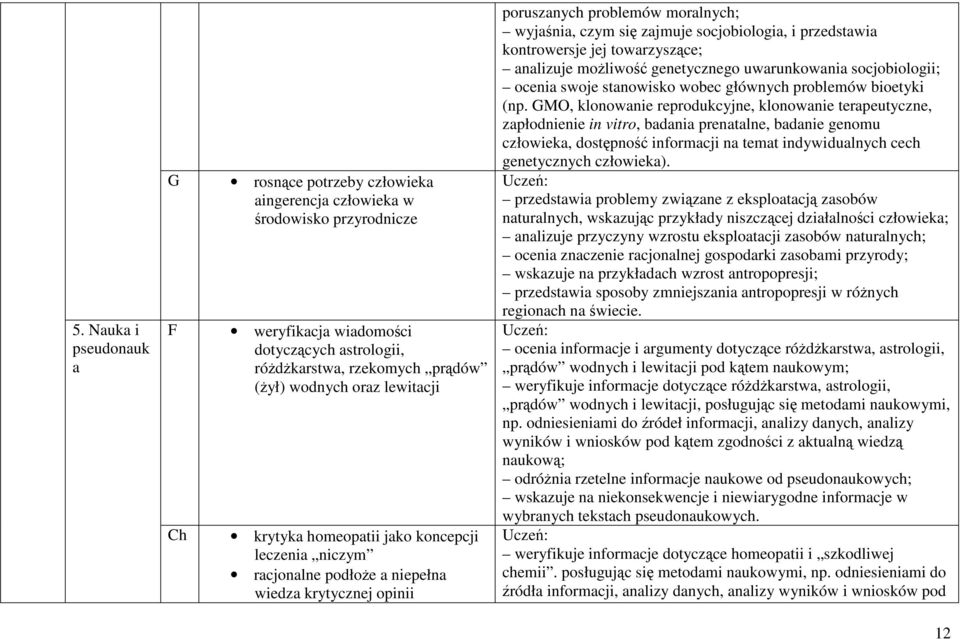 przedstawia kontrowersje jej towarzyszące; analizuje moŝliwość genetycznego uwarunkowania socjobiologii; ocenia swoje stanowisko wobec głównych problemów bioetyki (np.