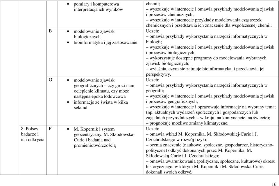 Skłodowska- Curie i badania nad promieniotwórczością chemii; wyszukuje w internecie i omawia przykłady modelowania zjawisk i procesów chemicznych; wyszukuje w internecie przykłady modelowania