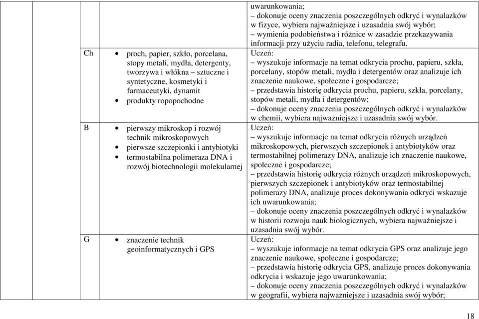 znaczenia poszczególnych odkryć i wynalazków w fizyce, wybiera najwaŝniejsze i uzasadnia swój wybór; wymienia podobieństwa i róŝnice w zasadzie przekazywania informacji przy uŝyciu radia, telefonu,