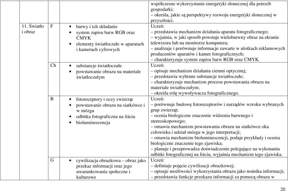 uwarunkowania społeczne i kulturowe współczesne wykorzystanie energetyki słonecznej dla potrzeb gospodarki; określa, jakie są perspektywy rozwoju energetyki słonecznej w przyszłości.