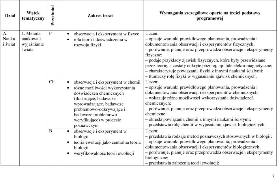 chemicznych (ilustrujące, badawcze wprowadzające, badawcze problemowo-odkrywające i badawcze problemowoweryfikujące) w procesie poznawczym obserwacje i eksperyment w biologii teoria ewolucji jako