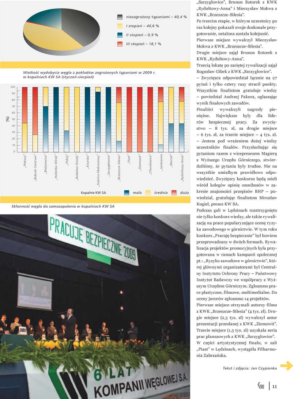 Brzeszcze-Silesia niezagrożony tąpaniami 40,4 % I stopień 40,6 % II stopień 0,9 % III stopień 18,1 % Piast Kopalnie KW SA mała średnia duża Ziemowit Chwałowice Jankowice Marcel Rydułtowy-Anna