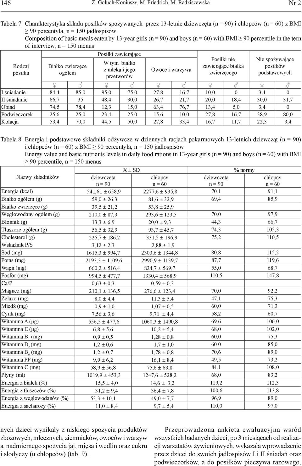 percentile in the tern of interview, n = 150 menus Rodzaj posiłku Białko zwierzęce ogółem Posiłki zawierające W tym białko z mleka i jego przetworów Owoce i warzywa Posiłki nie zawierające białka