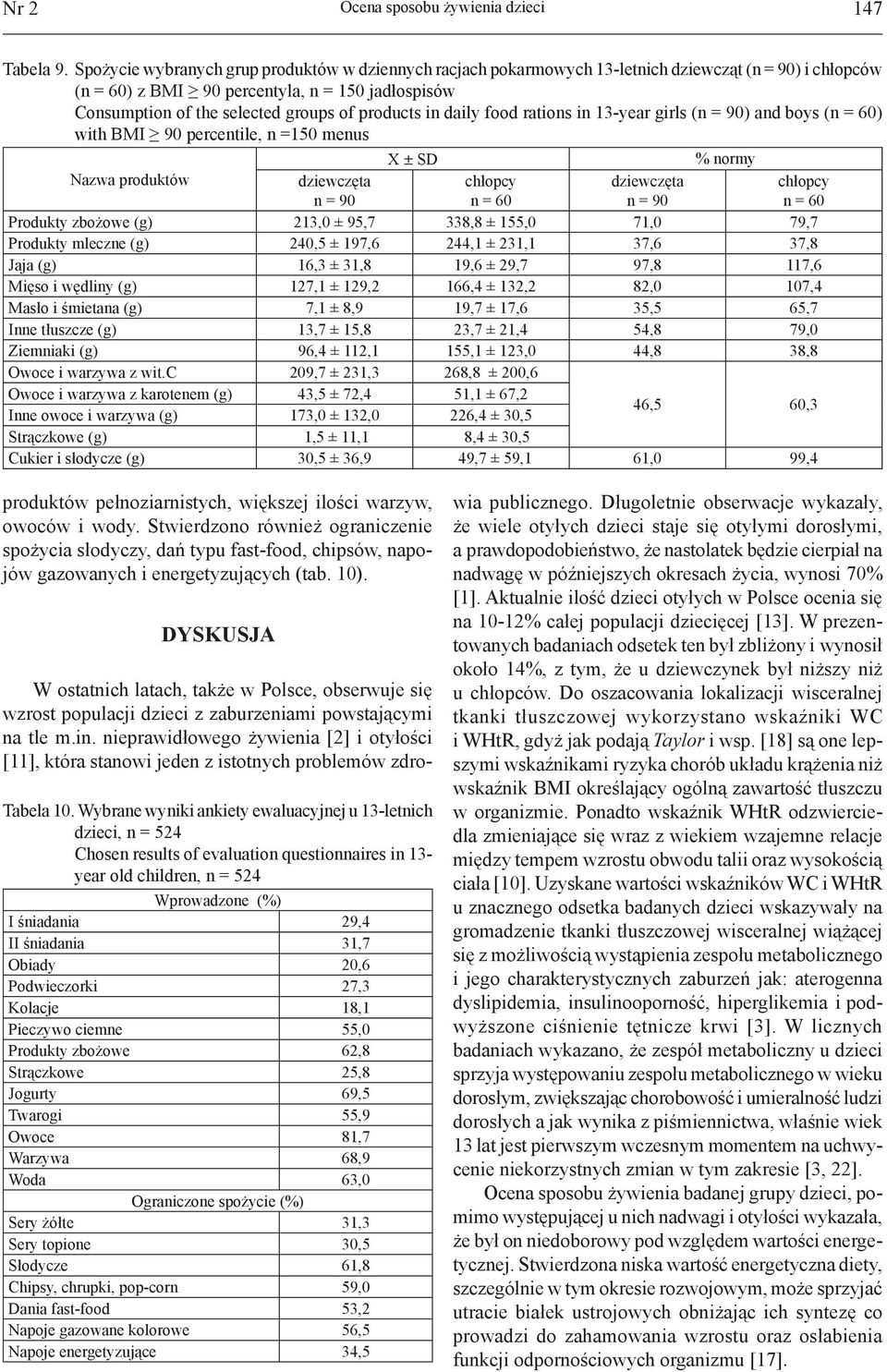 daily food rations in 13-year girls () and boys () with BMI 90 percentile, n =150 menus X ± SD % normy Nazwa produktów Produkty zbożowe (g) 213,0 ± 95,7 338,8 ± 155,0 71,0 79,7 Produkty mleczne (g)