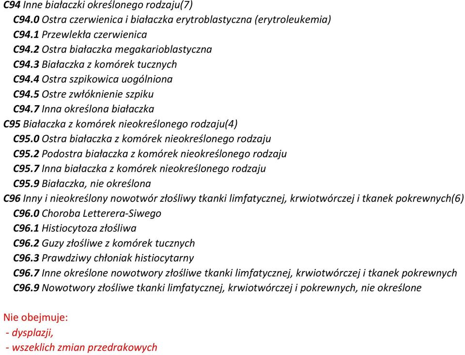 0 Ostra białaczka z komórek nieokreślonego rodzaju C95.2 Podostra białaczka z komórek nieokreślonego rodzaju C95.7 Inna białaczka z komórek nieokreślonego rodzaju C95.