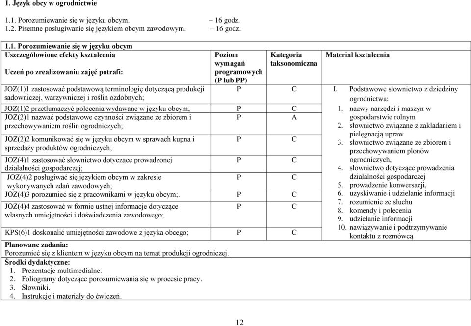 ) Kategoria taksonomiczna JOZ(1)2 przetłumaczyć polecenia wydawane w języku obcym; JOZ(2)1 nazwać podstawowe czynności związane ze zbiorem i przechowywaniem roślin ogrodniczych; JOZ(2)2 komunikować