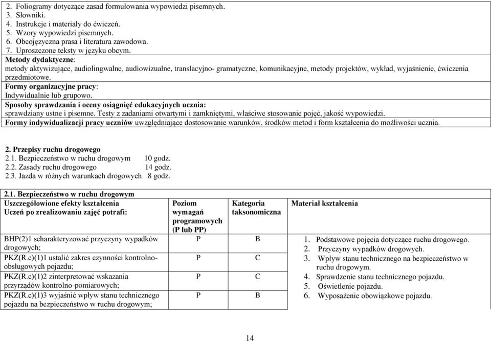 Metody dydaktyczne: metody aktywizujące, audiolingwalne, audiowizualne, translacyjno- gramatyczne, komunikacyjne, metody projektów, wykład, wyjaśnienie, ćwiczenia przedmiotowe.