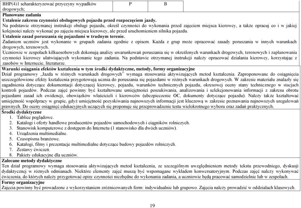 ale przed uruchomieniem silnika pojazdu. Ustalenie zasad poruszania się pojazdami w trudnym terenie. Zadaniem uczniów jest wykonanie w grupach zadania zgodnie z opisem.