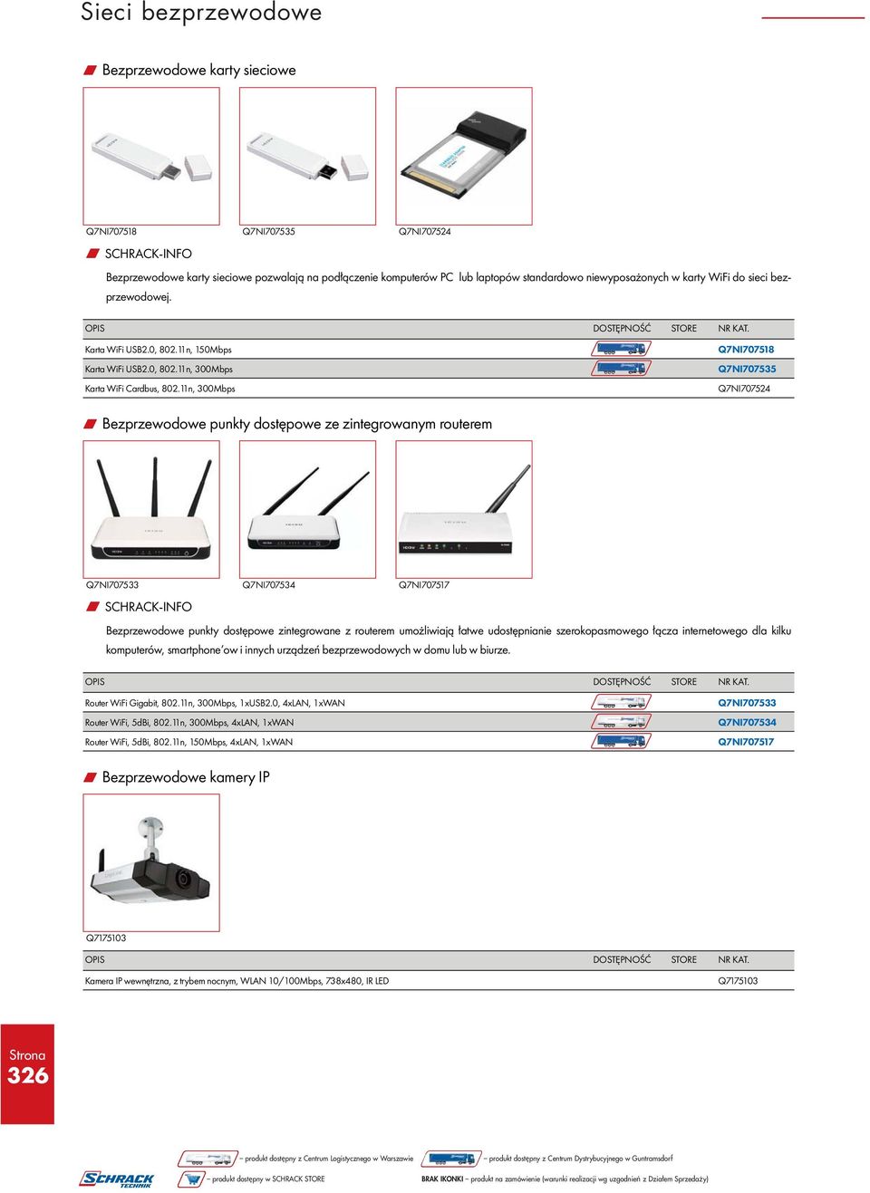 11n, 300Mbps Q7NI707518 Q7NI707535 Q7NI707524 w Bezprzewodowe punkty dostępowe ze zintegrowanym routerem Q7NI707533 Q7NI707534 Q7NI707517 Bezprzewodowe punkty dostępowe zintegrowane z routerem