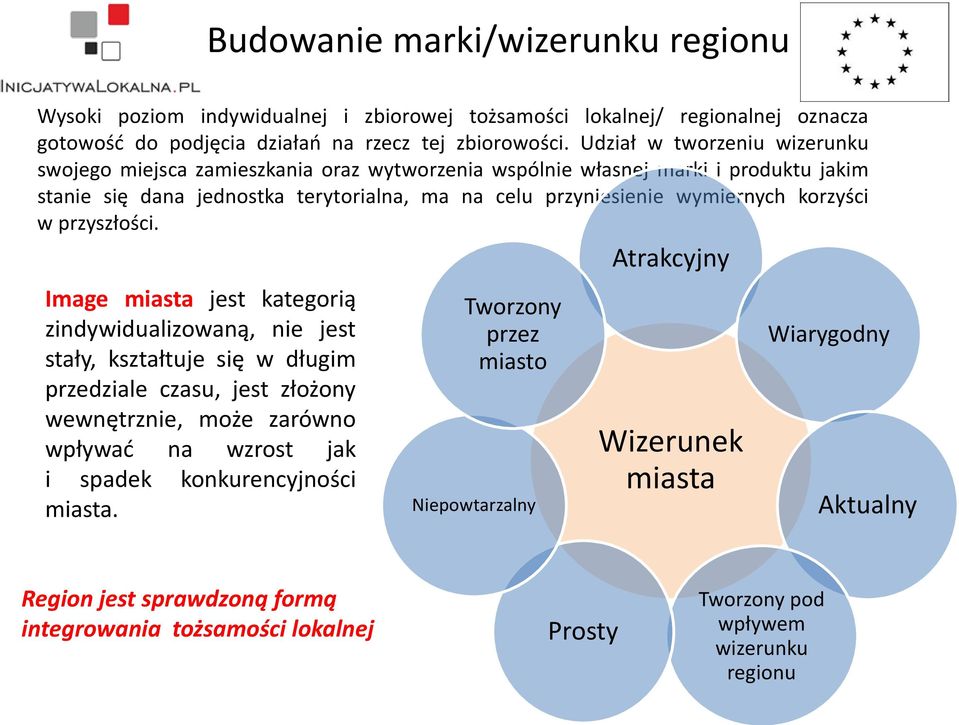 korzyści w przyszłości.