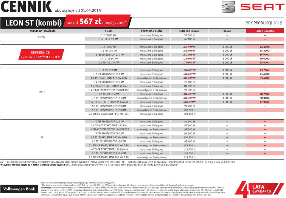 2 TSI 86 KM manualna 5-biegowa 65 400 zł 3 000 zł 62 400 zł 1.2 TSI 110 KM manualna 5-biegowa 68 200 zł 3 000 zł 65 200 zł 1.2 TSI START/STOP 110 KM manualna 6-biegowa 69 900 zł 3 000 zł 66 900 zł 1.