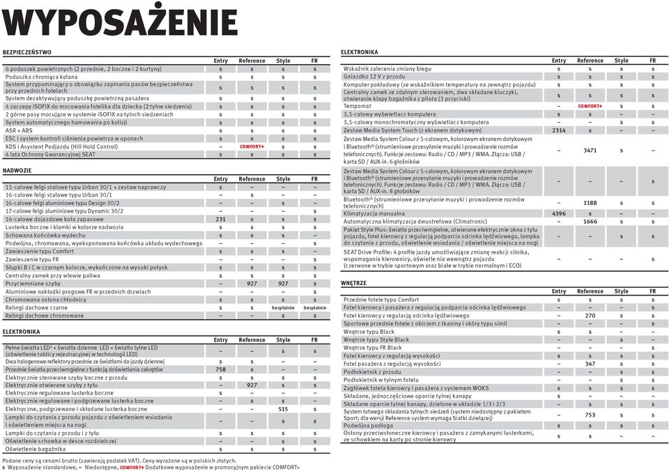 isofix na tylnch siedzeniach s s s s System automatycznego hamowania po kolizji s s s s ASR + ABS s s s s ESC i system kontroli ciśnienia powietrza w oponach s s s s XDS i Asystent Podjazdu (Hill