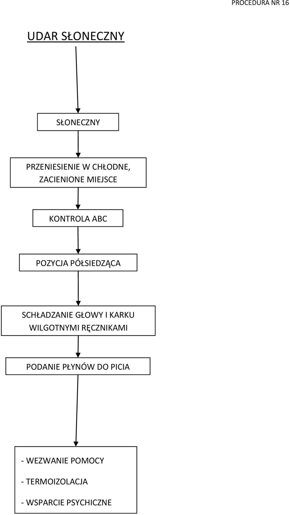 POZYCJA PÓŁSIEDZĄCA SCHŁADZANIE GŁOWY I