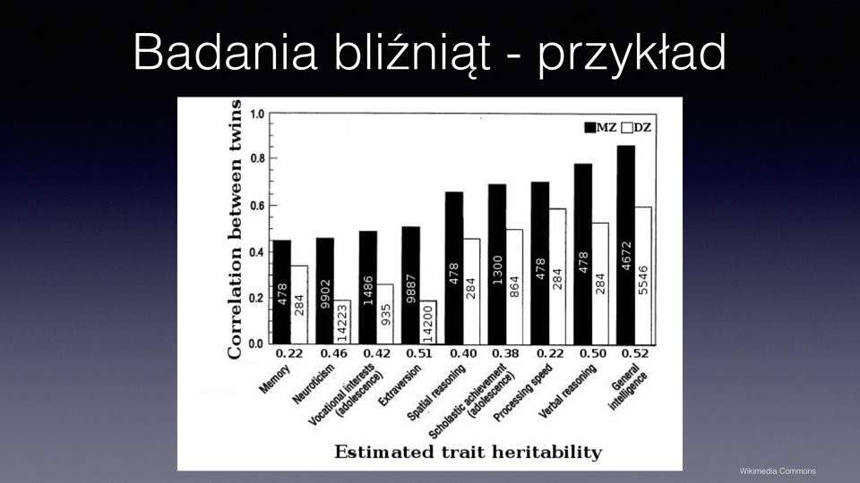 przykład