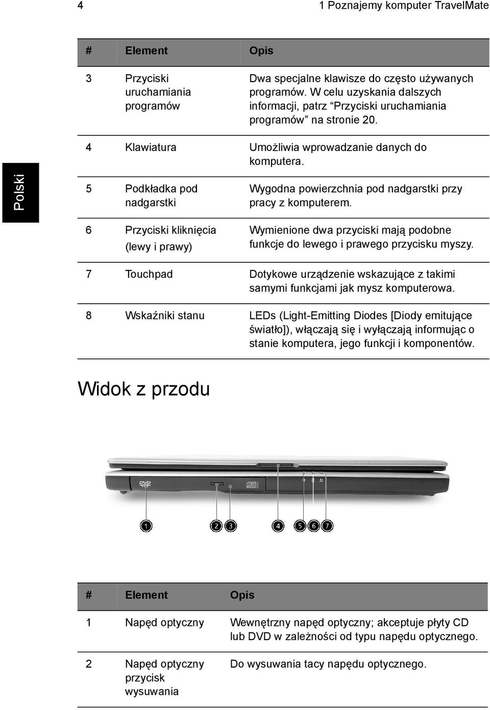 5 Podkładka pod nadgarstki Wygodna powierzchnia pod nadgarstki przy pracy z komputerem.