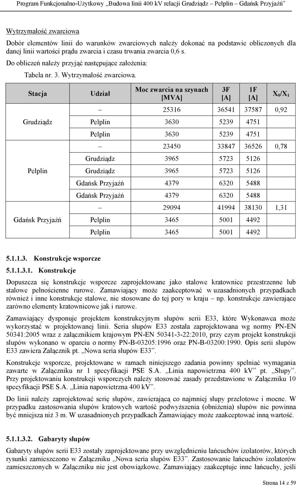 Stacja Grudziądz Pelplin Gdańsk Przyjaźń Udział Moc zwarcia na szynach [MVA] 3F [A] 1F [A] X 0 /X 1 25316 36541 37587 0,92 Pelplin 3630 5239 4751 Pelplin 3630 5239 4751 23450 33847 36526 0,78