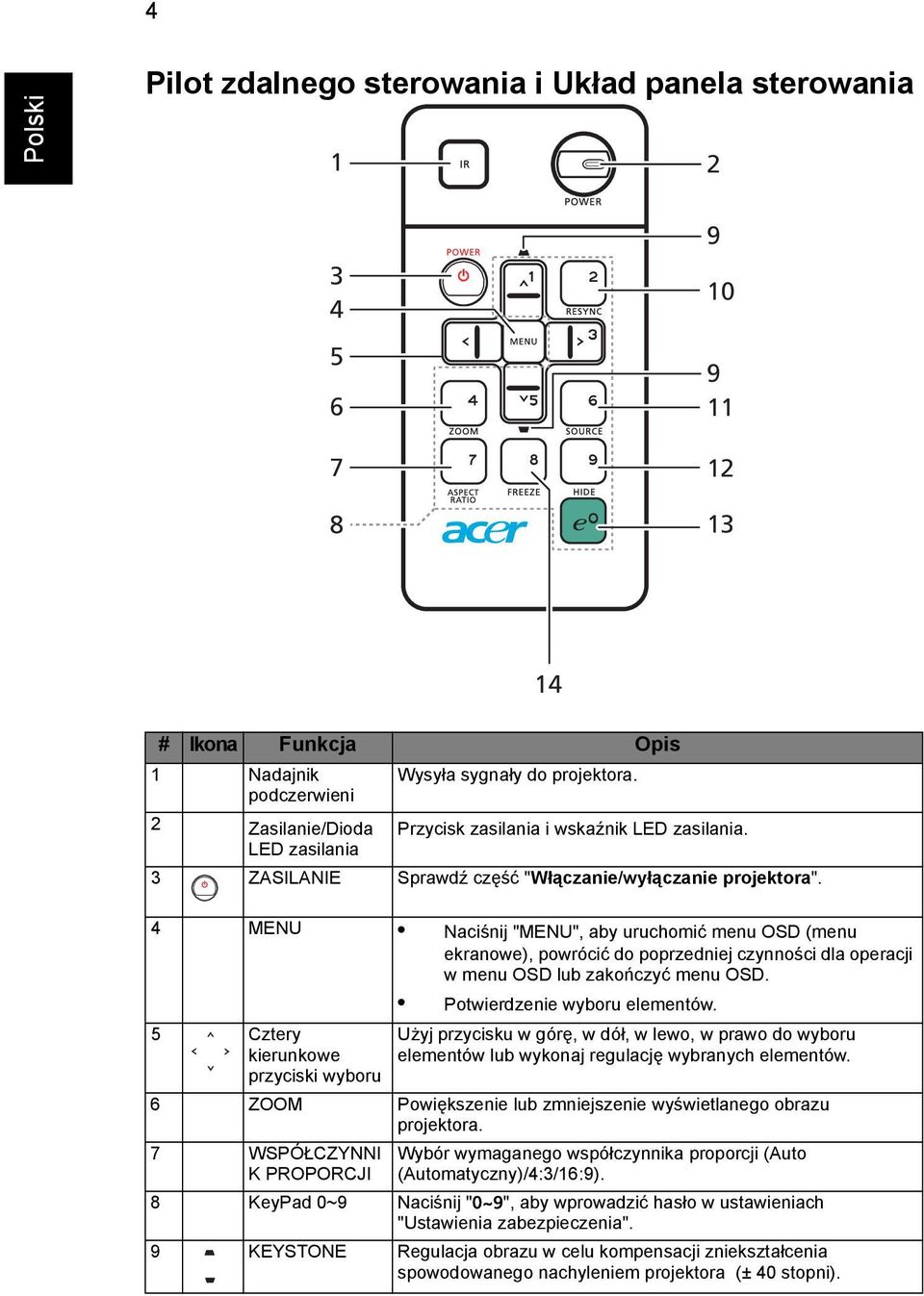 4 MENU Naciśnij "MENU", aby uruchomić menu OSD (menu ekranowe), powrócić do poprzedniej czynności dla operacji w menu OSD lub zakończyć menu OSD. Potwierdzenie wyboru elementów.