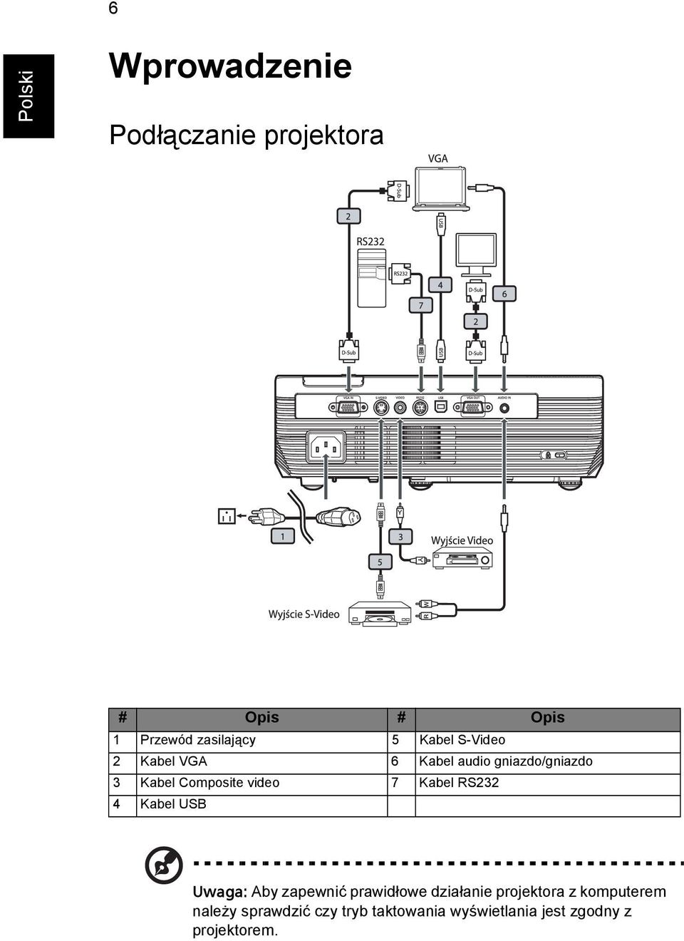 Kabel RS232 4 Kabel USB Uwaga: Aby zapewnić prawidłowe działanie projektora z