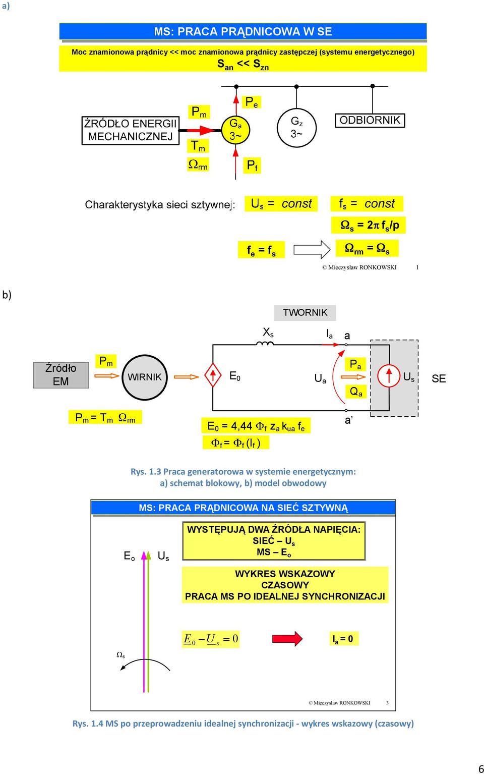b) TWORNIK X s I a a Źródło EM P m WIRNIK E 0 U a P a Q a U s SE P m = T m rm E 0 = 4,44 = (I ) z a k ua a Rys. 1.