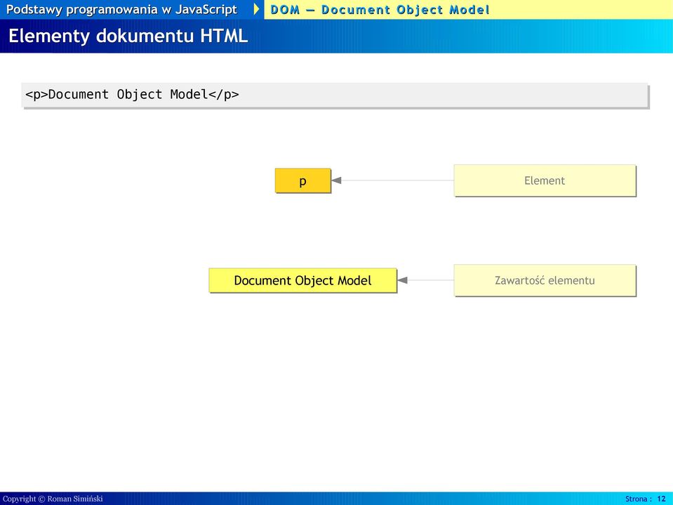 Element Document Object Model