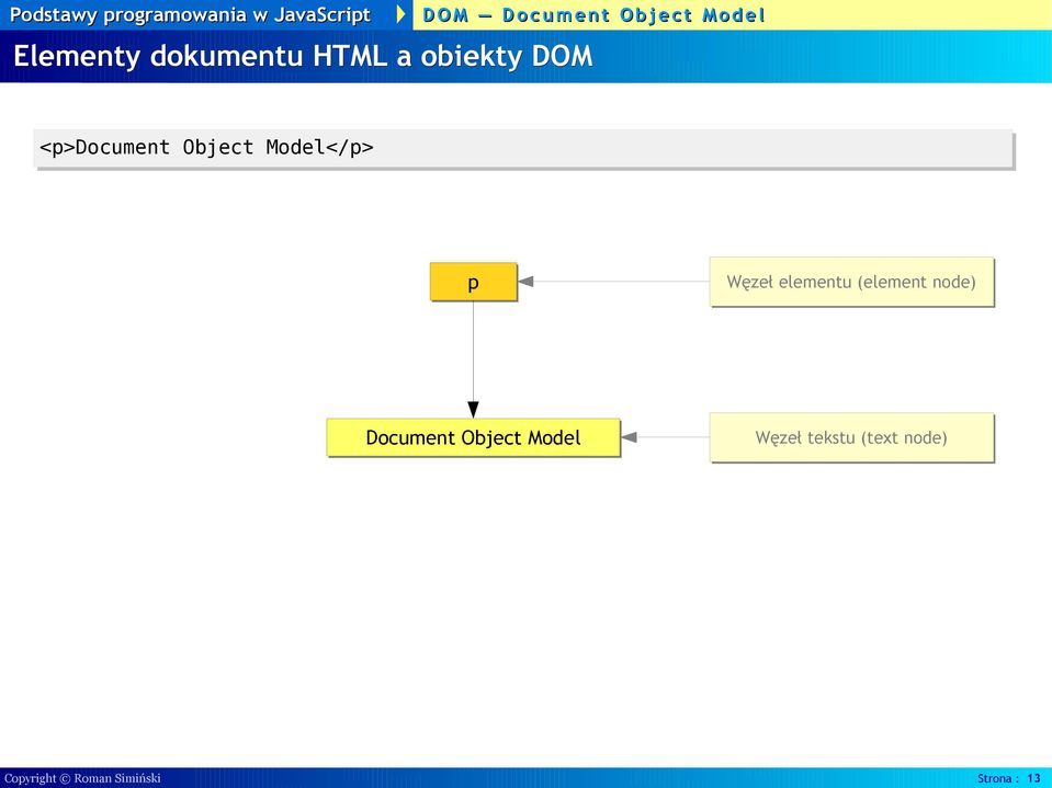 (element node) Document Object Model Węzeł