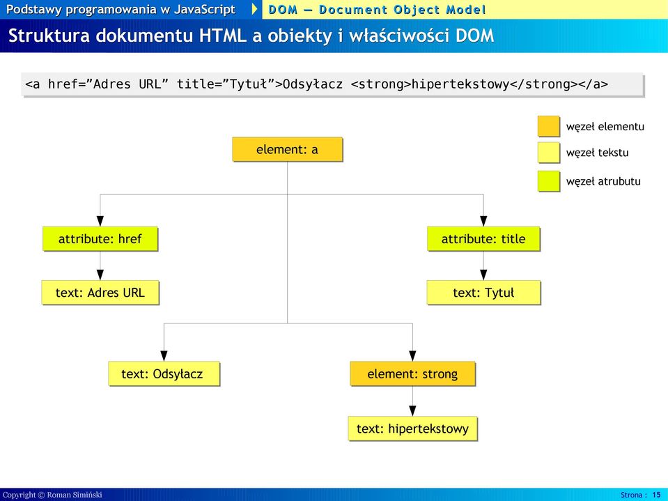tekstu węzeł atrubutu attribute: href attribute: title text: Adres URL text: Tytuł