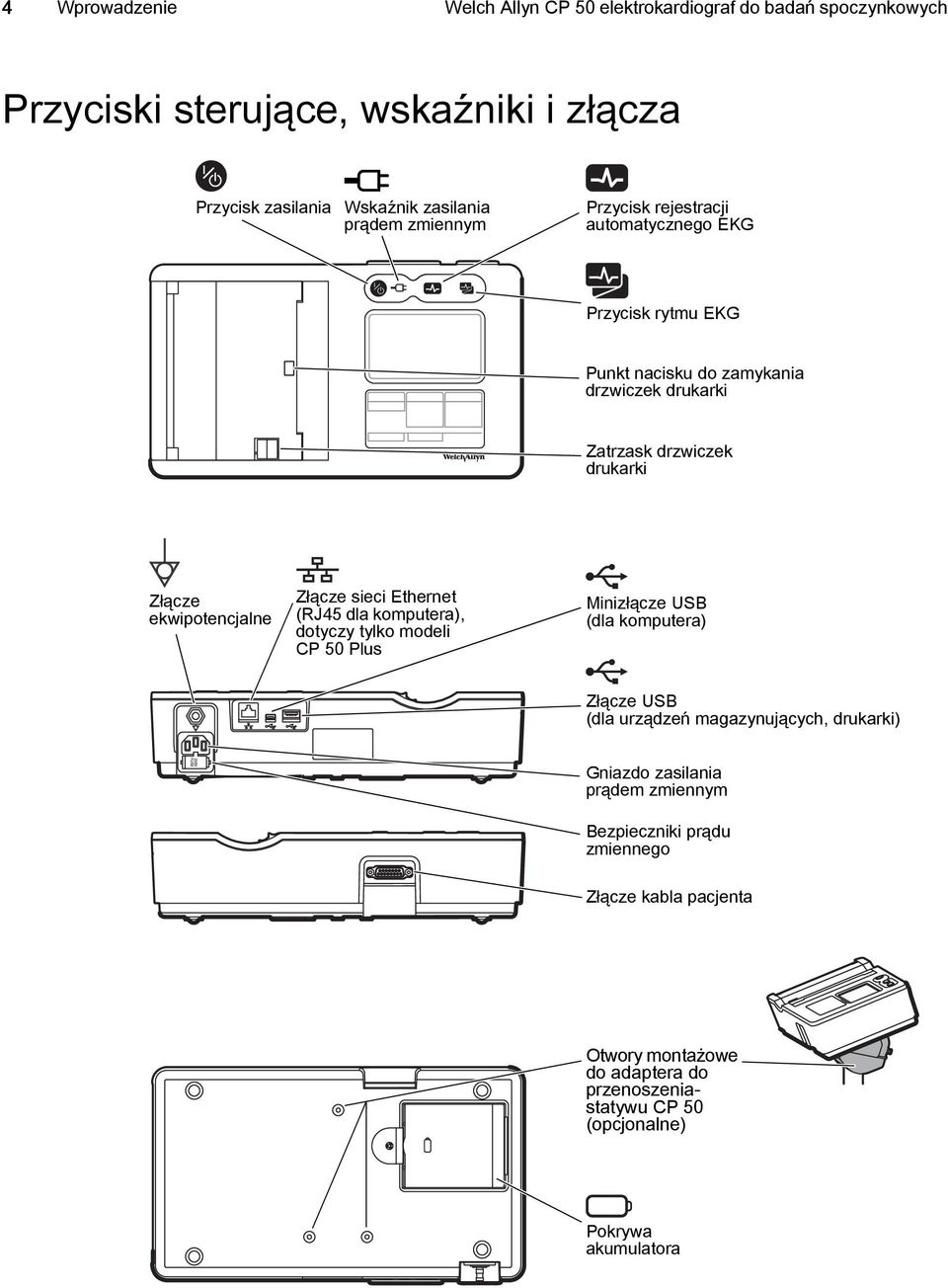 Złącze sieci Ethernet (RJ45 dla komputera), dotyczy tylko modeli CP 50 Plus Minizłącze USB (dla komputera) Złącze USB (dla urządzeń magazynujących, drukarki)