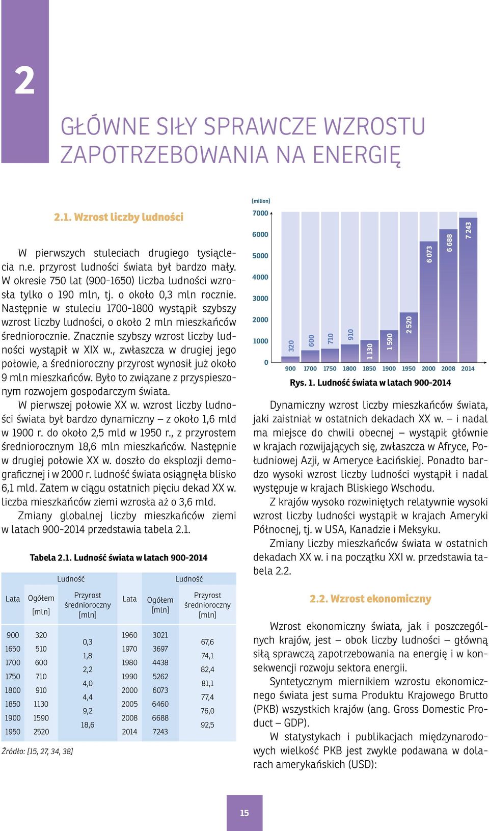 W okresie 750 lat (900-1650) liczba ludności wzrosła tylko o 190 mln, tj. o około 0,3 mln rocznie.