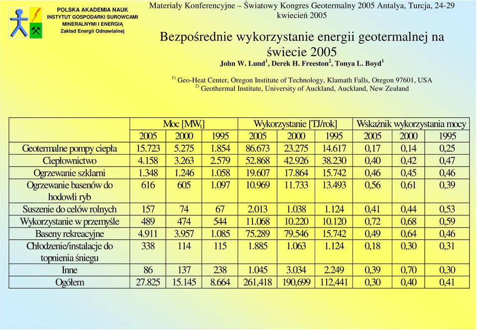 Boyd 1 1) Geo-Heat Center, Oregon Institute of Technology, Klamath Falls, Oregon 97601, USA 2) Geothermal Institute, University of Auckland, Auckland, New Zealand Moc [MW t ] Wykorzystanie [TJ/rok]