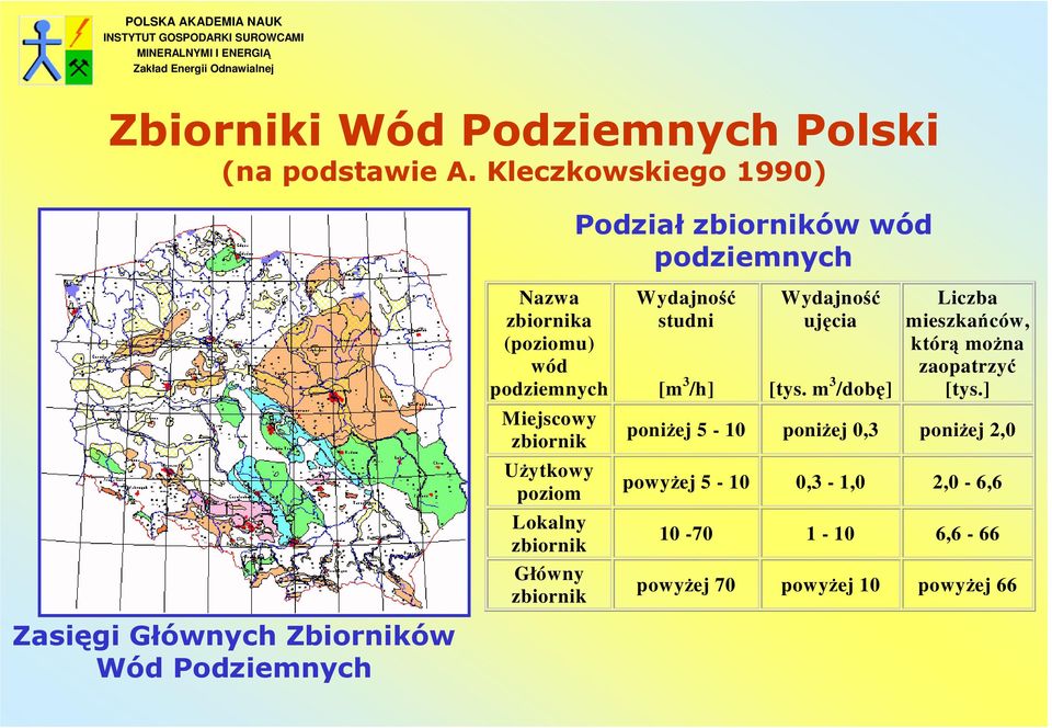 UŜytkowy poziom Lokalny zbiornik Główny zbiornik Wydajność studni [m 3 /h] Wydajność ujęcia [tys.