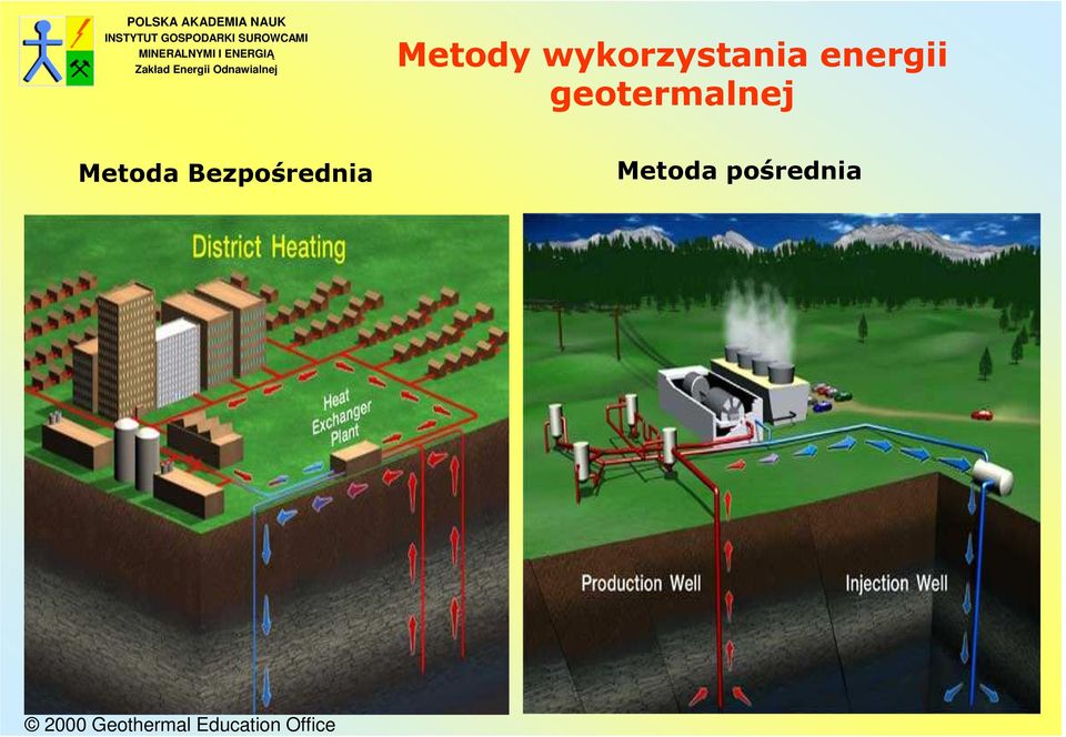 Bezpośrednia Metoda