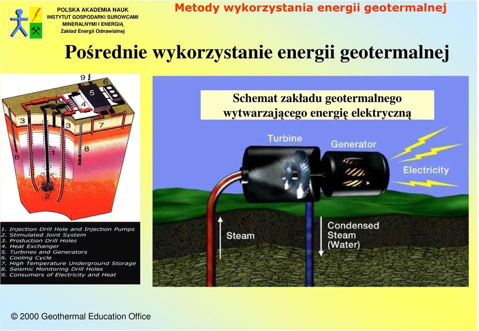 Schemat zakładu geotermalnego wytwarzającego