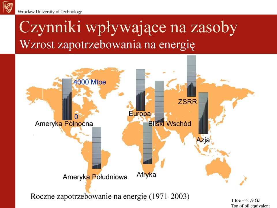 Wschód Azja Ameryka Południowa Afryka Roczne