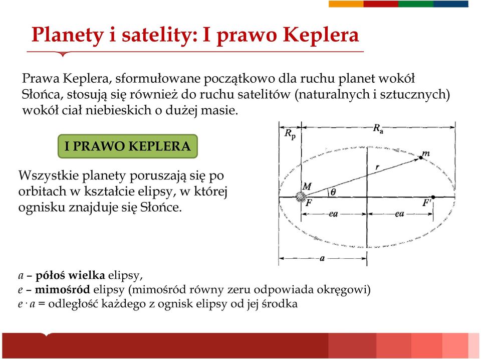 I PRAWO KEPLERA Wszystkie planety poruszają się po orbitach w kształcie elipsy, w której ognisku znajduje się