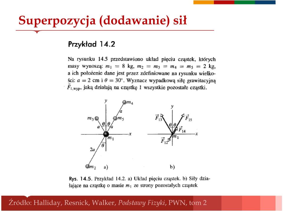 Źródło: Halliday,