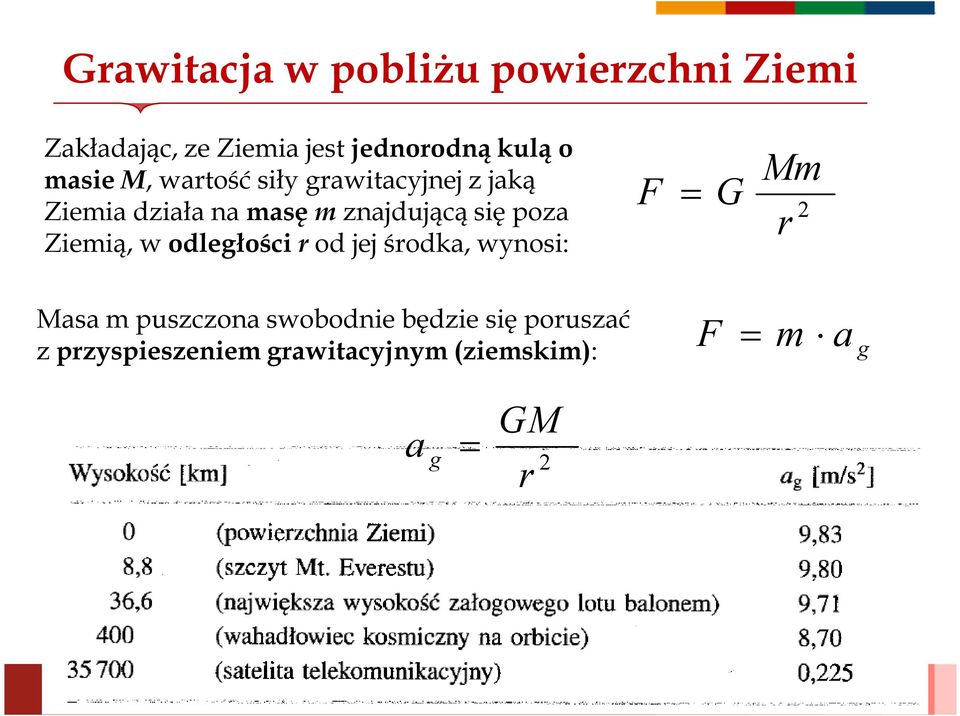 poza Ziemią, w odległości r od jej środka, wynosi: F = G Mm 2 r Masa m puszczona