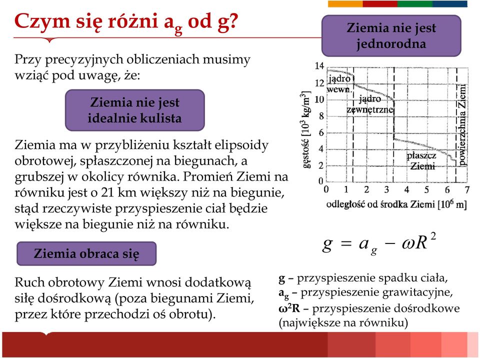 obrotowej, spłaszczonej na biegunach, a grubszej w okolicy równika.