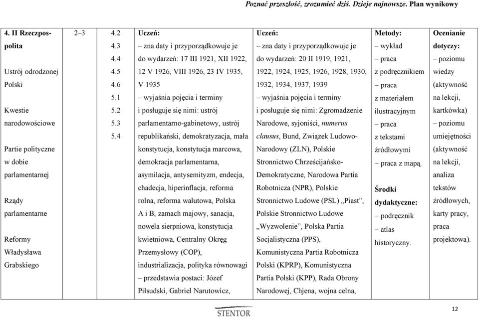 6 V 1935 1932, 1934, 1937, 1939 praca 5.1 wyjaśnia pojęcia i terminy wyjaśnia pojęcia i terminy z materiałem Kwestie 5.