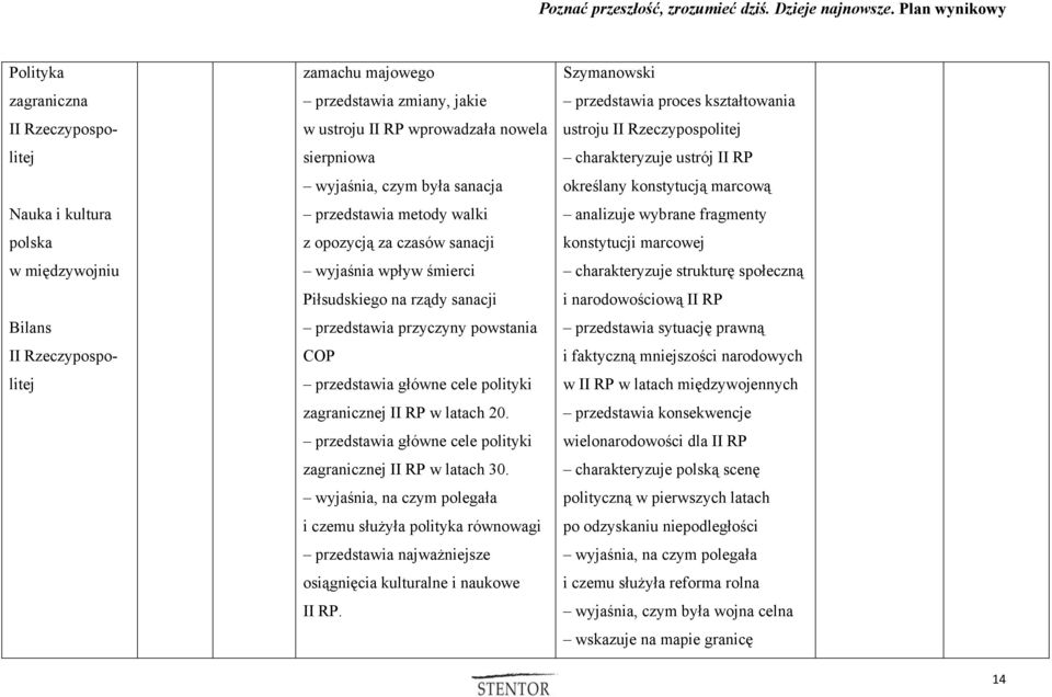 polityki zagranicznej II RP w latach 20. przedstawia główne cele polityki zagranicznej II RP w latach 30.