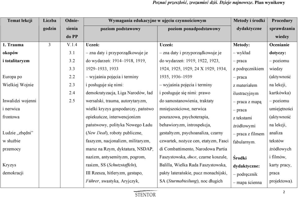 2 do wydarzeń: 1914 1918, 1919, do wydarzeń: 1919, 1922, 1923, 3.3 1929 1933, 1933 1924, 1925, 1929, 24 X 1929, 1934, z podręcznikiem wiedzy Europa po 2.