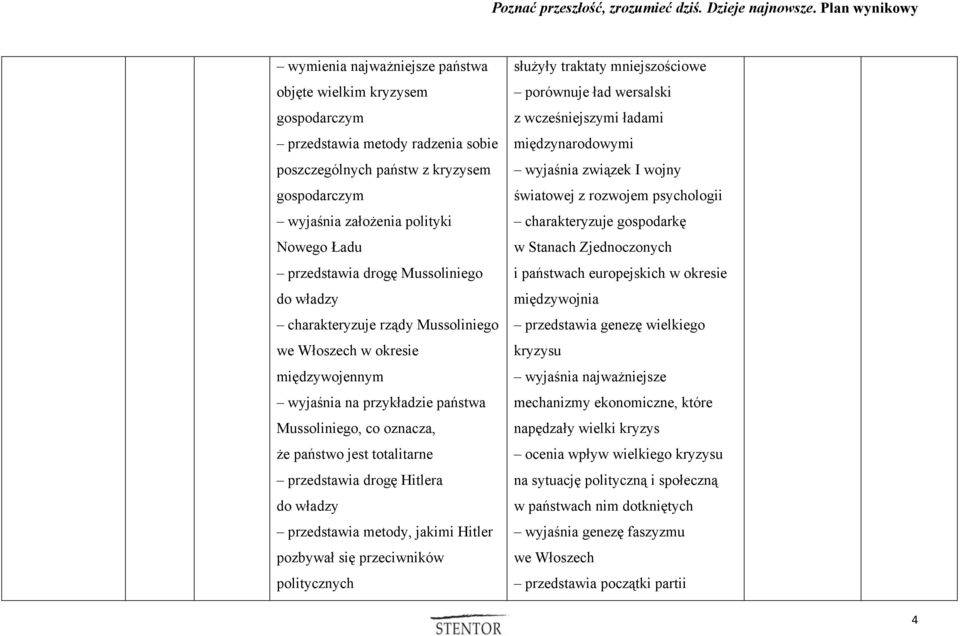 drogę Hitlera do władzy przedstawia metody, jakimi Hitler pozbywał się przeciwników politycznych służyły traktaty mniejszościowe porównuje ład wersalski z wcześniejszymi ładami międzynarodowymi